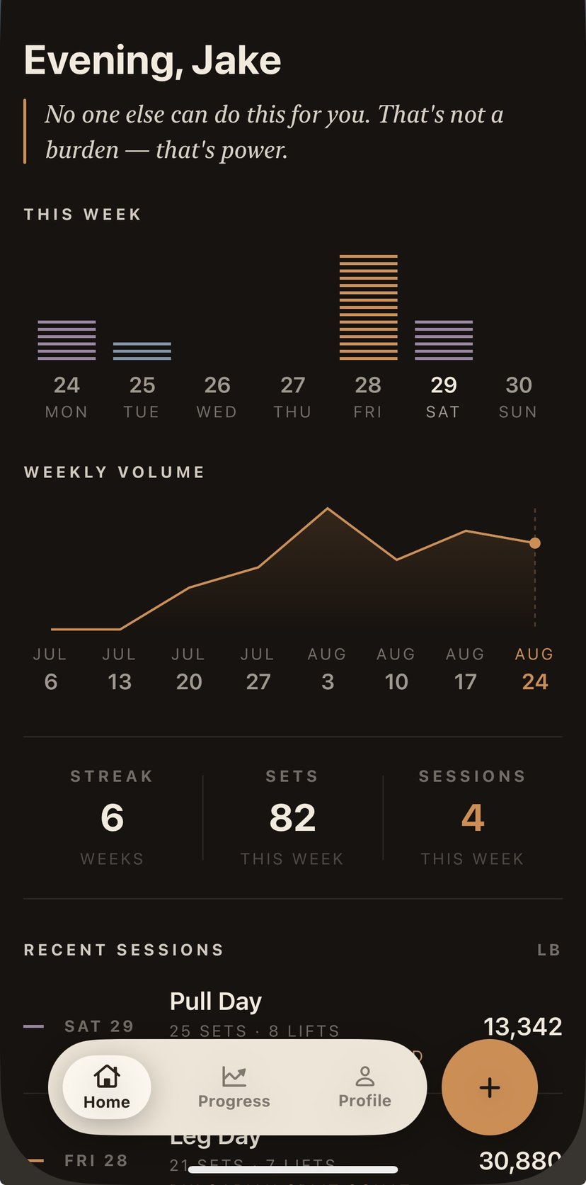 The home dashboard: this week's day-by-day strip, a weekly volume chart, and a six-week streak